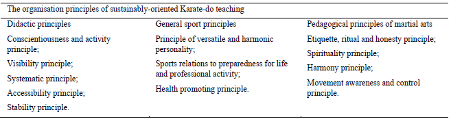 Table 1. Relations between organisational principles of sustainably-oriented Karate-do teaching 